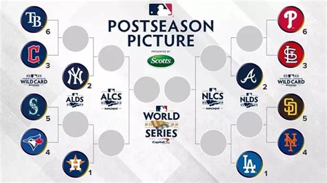 mlb wild card playoff picture